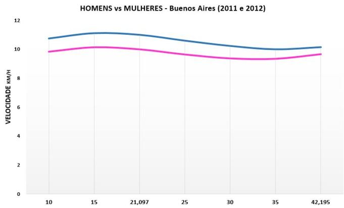 homens-vcs-mulheres-bsas-2011-e-2012